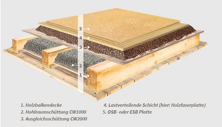 Cemwood CW2000 Ausgleichsschüttung, Aufbauhöhe 10-200mm