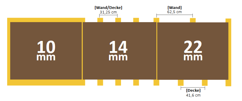 Schleusner Lehmbauplatte, Abstand Unterkonstruktion
